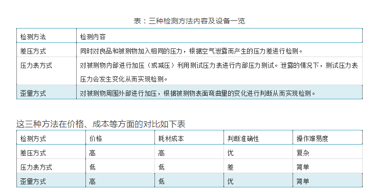 手機(jī)防水檢測(cè)方法