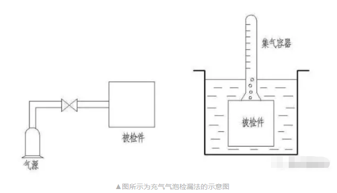 檢漏儀廠家解析泄漏檢測(cè)的發(fā)展史，可以收藏了！