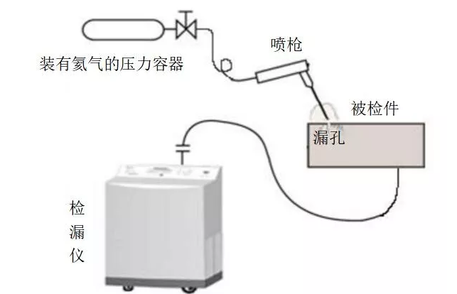 檢漏