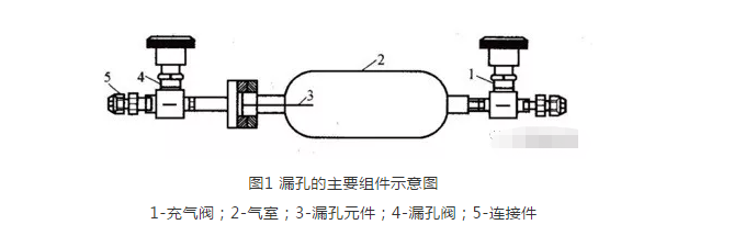 氣密性檢漏儀：泄漏檢測(cè)的方法與應(yīng)用——標(biāo)準(zhǔn)漏孔解析！