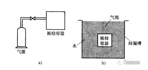 檢漏設(shè)備：泄漏檢測(cè)的方法與應(yīng)用——?dú)馀輽z漏法解析