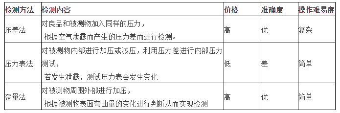 三種手機(jī)防水測試方法比較，哪一種最好？